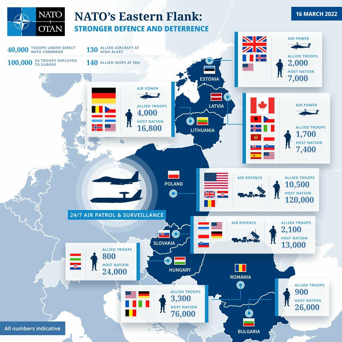 natoaircommand
